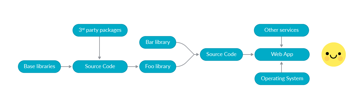 Malicious modifications to open source projects affecting thousands -  Sysdig Secure – Sysdig