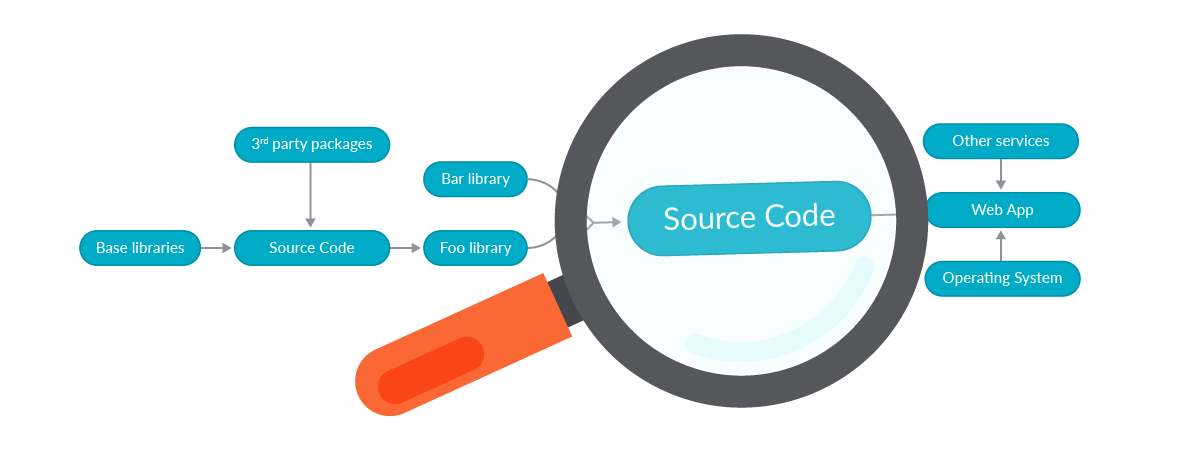 Focus example source code