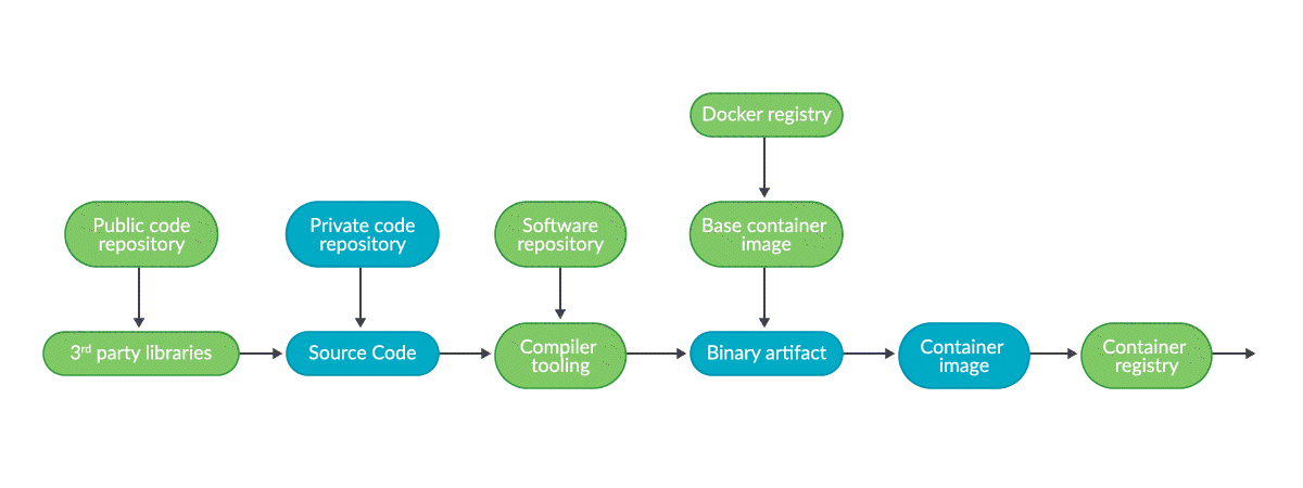 Malicious modifications to open source projects affecting thousands -  Sysdig Secure – Sysdig