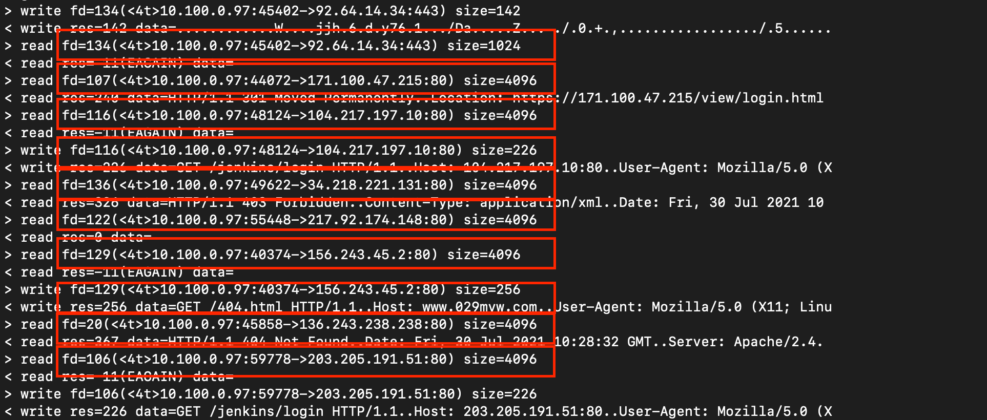Syscalls unveling the network connections of the Sysrv-Hello Botnet targeting WordPress