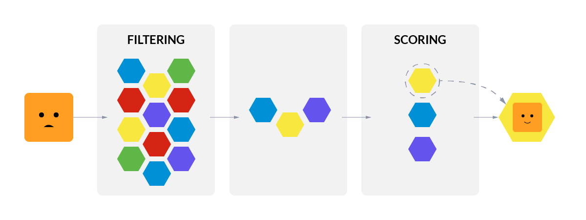 understanding-kubernetes-evicted-pods-malware-news-malware-analysis