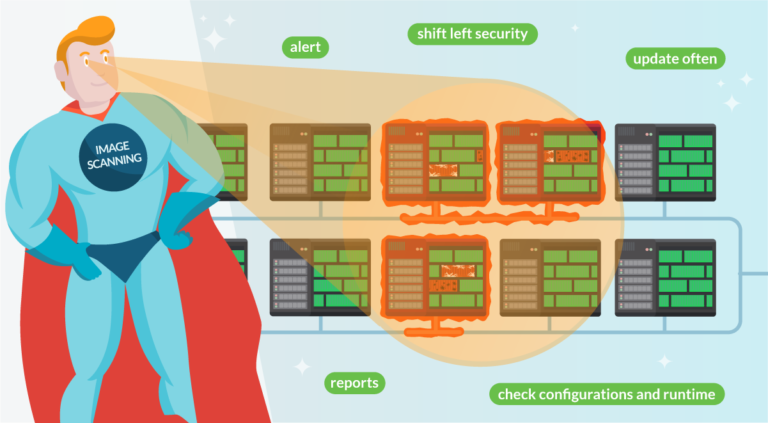 Top Vulnerability Assessment And Management Best Practices Sysdig 6660