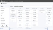 Top Vulnerability Assessment And Management Best Practices | Sysdig