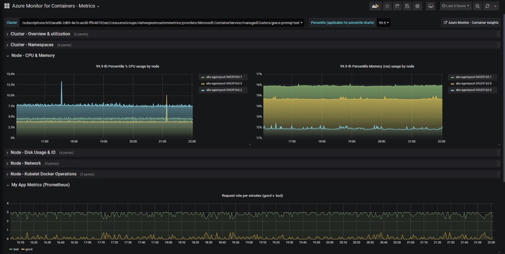 Azure AKS Monitoring and Observability