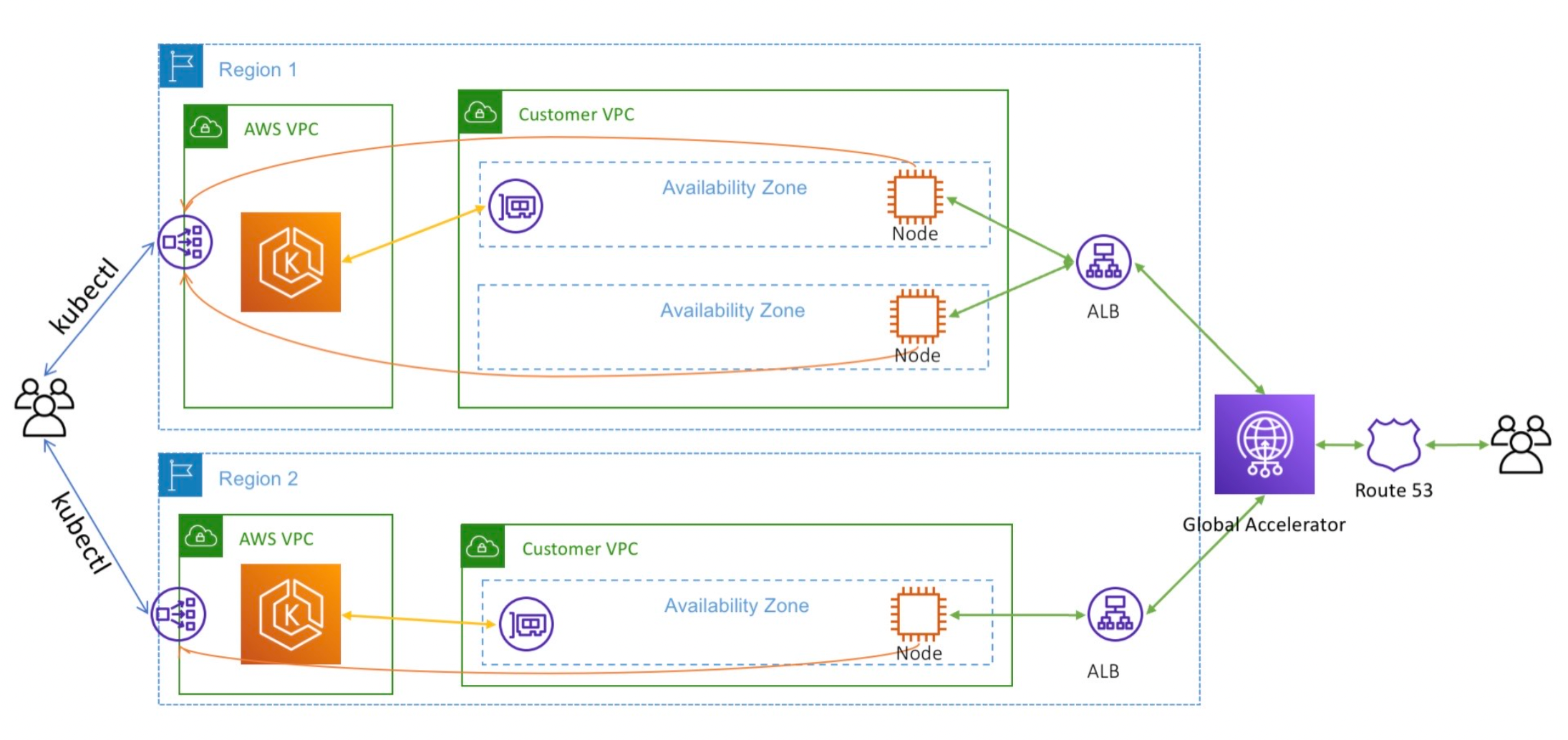 Cloud DNS Security - How to protect DNS in the Cloud – Sysdig