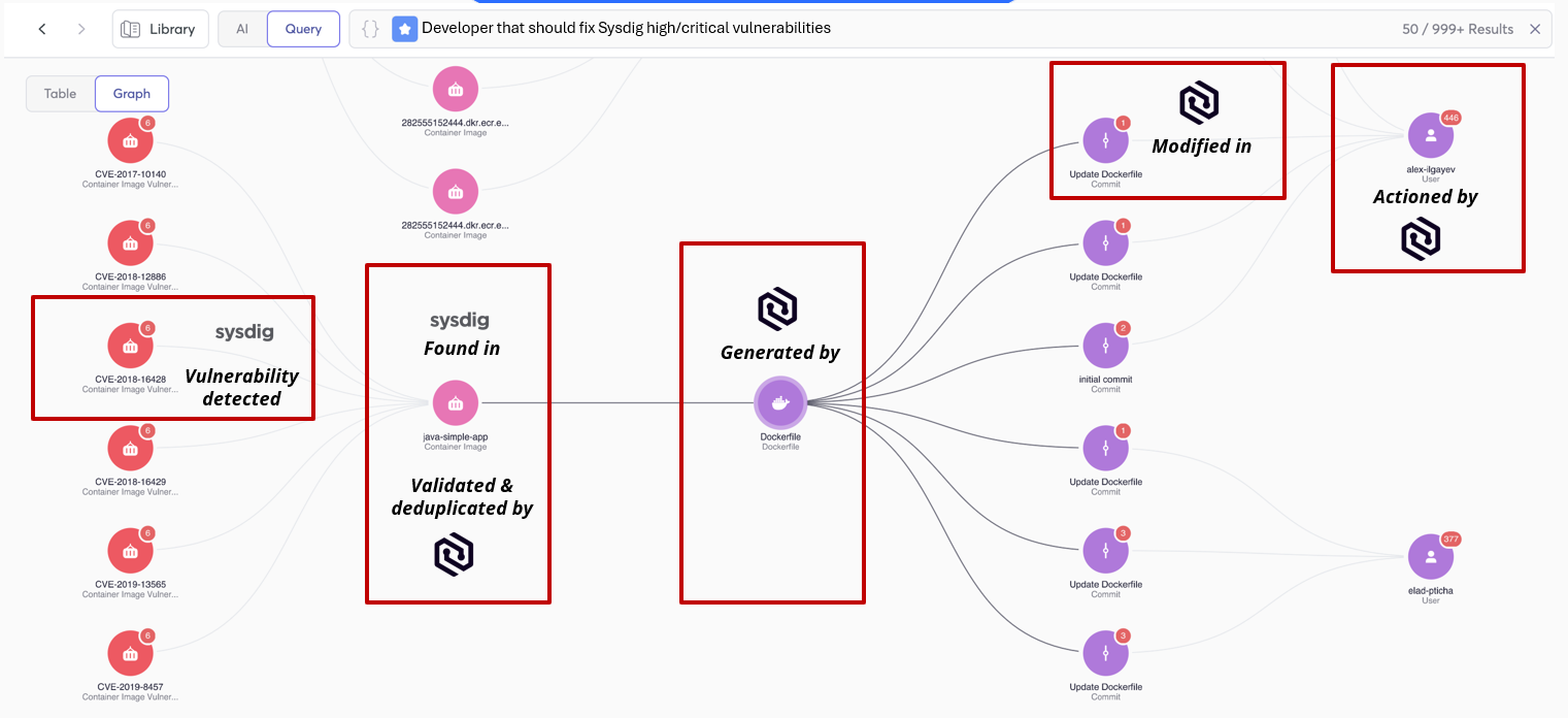 Sysdig and Cycode diagram
