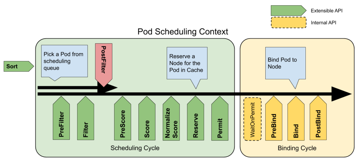 Kubernetes CPU scheduling