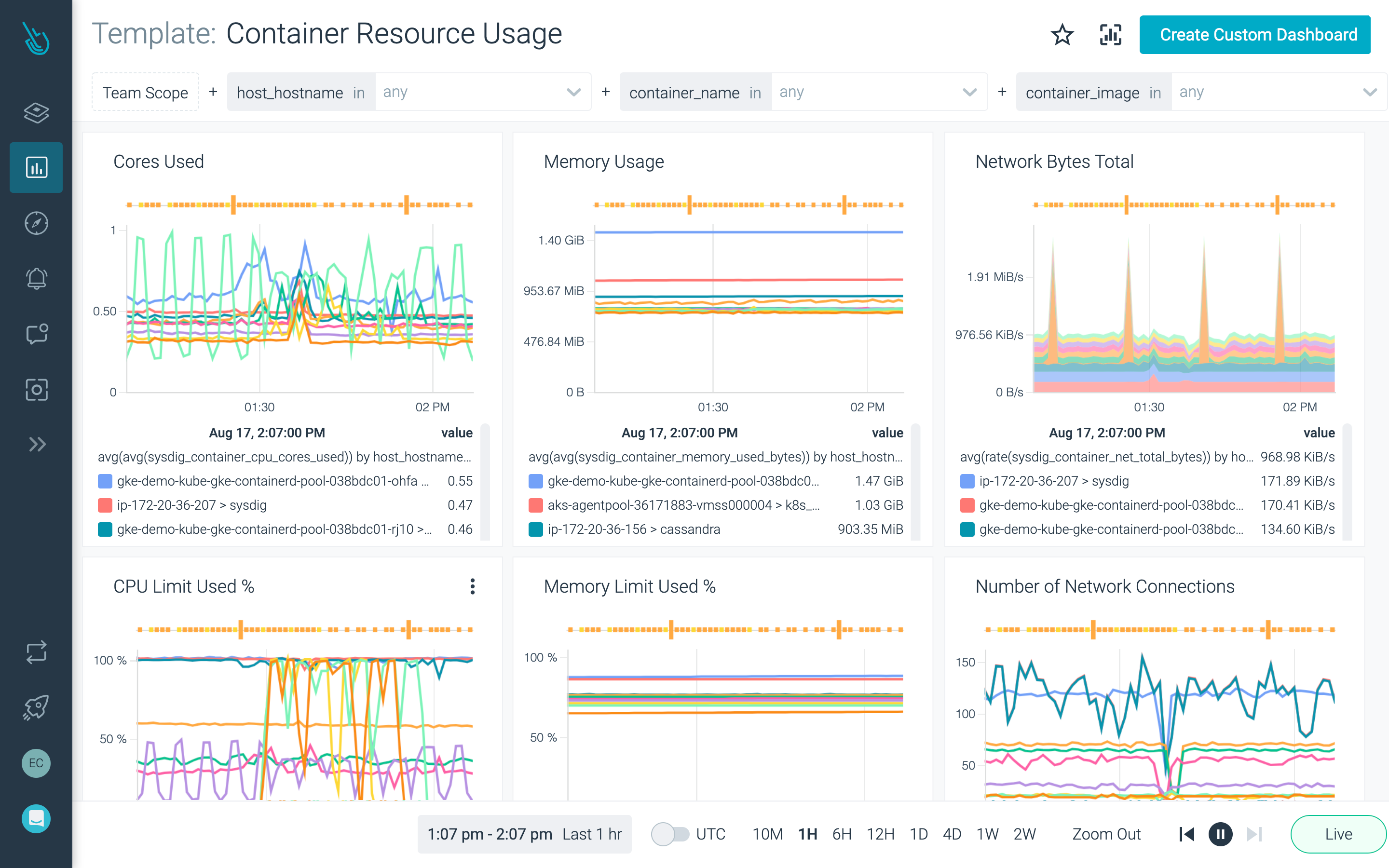 Docker page container monitoring
