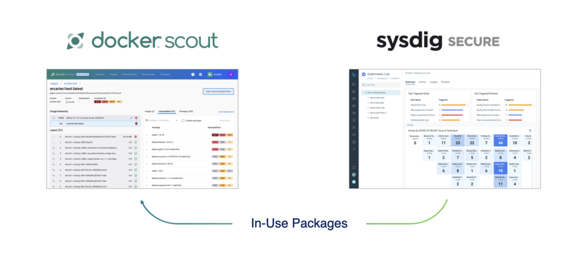 sysdig and docker scout