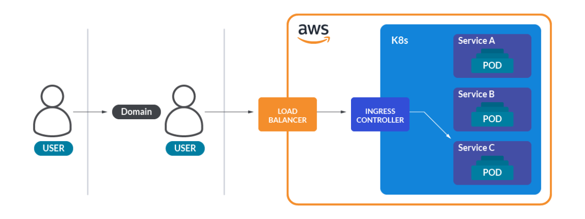 How attackers use exposed Prometheus server to exploit Kubernetes ...