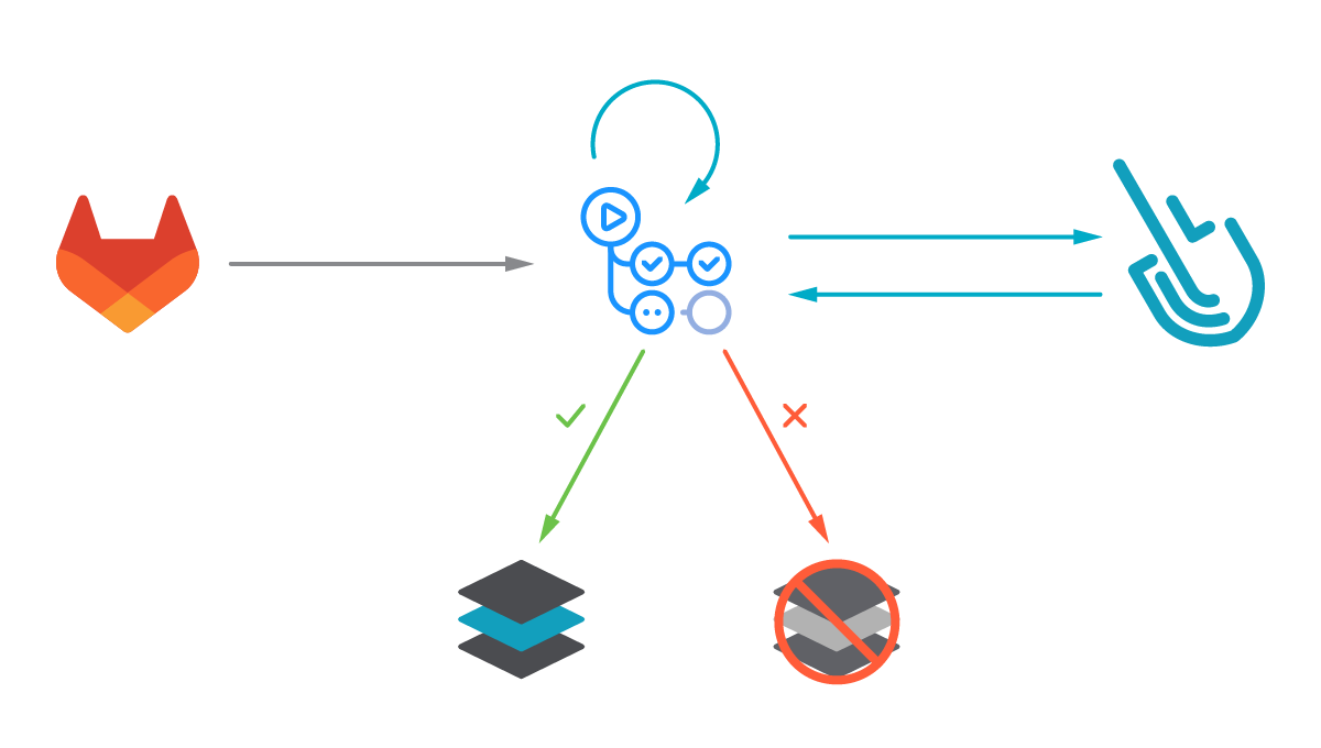 Vulnerability Scanning in your CI/CD Pipeline - Part Two