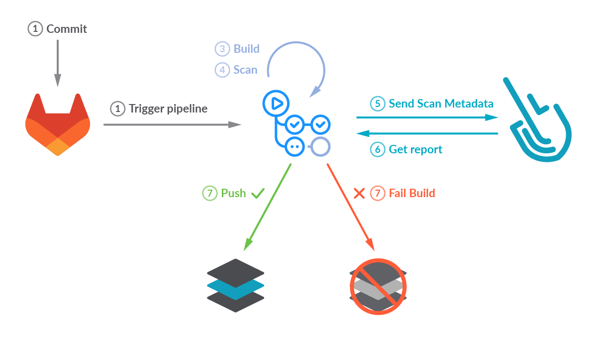 gitlab