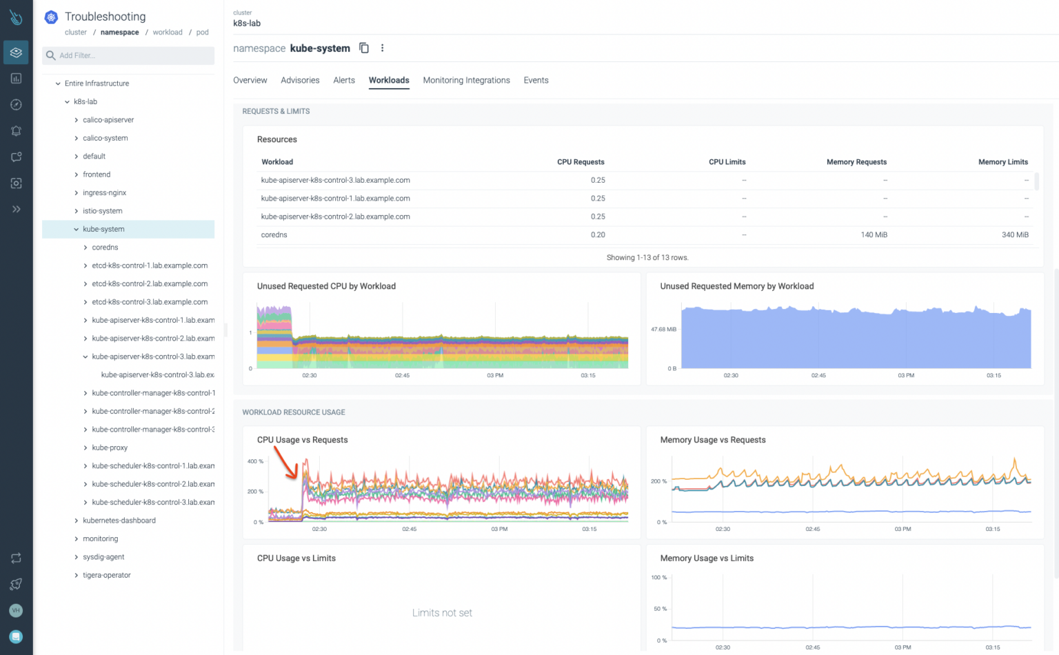 How To Monitor Kubernetes Control Plane With Sysdig Sysdig