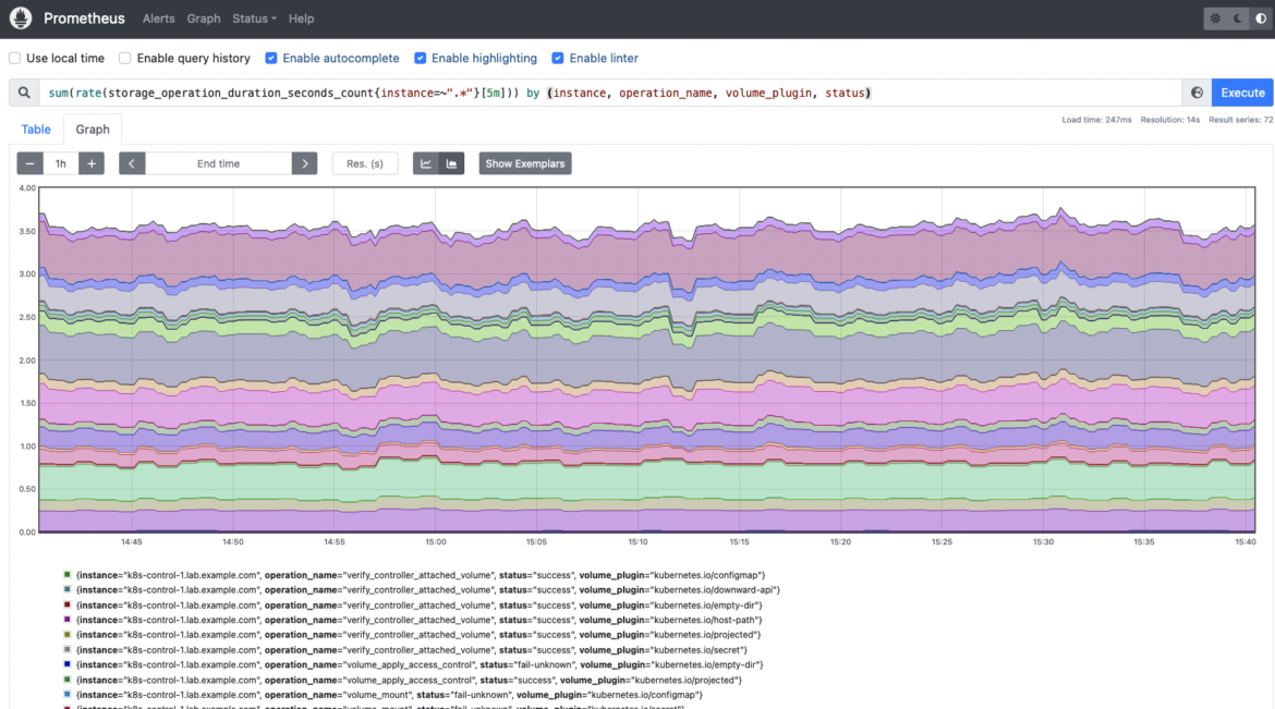 How to Monitor the Kubelet | Sysdig