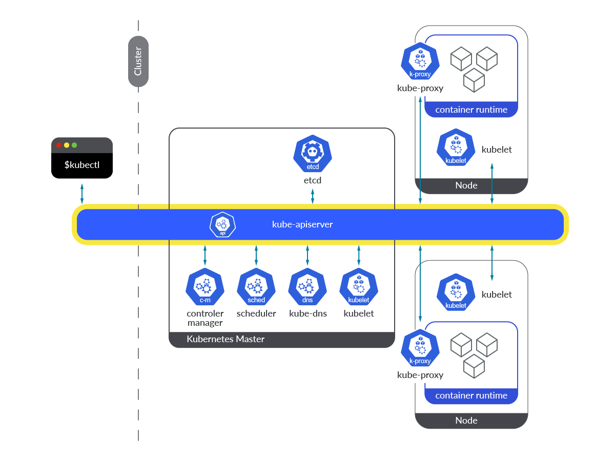 API-570 Exam Blueprint