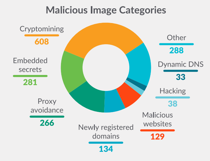 Malicious Image Categories
