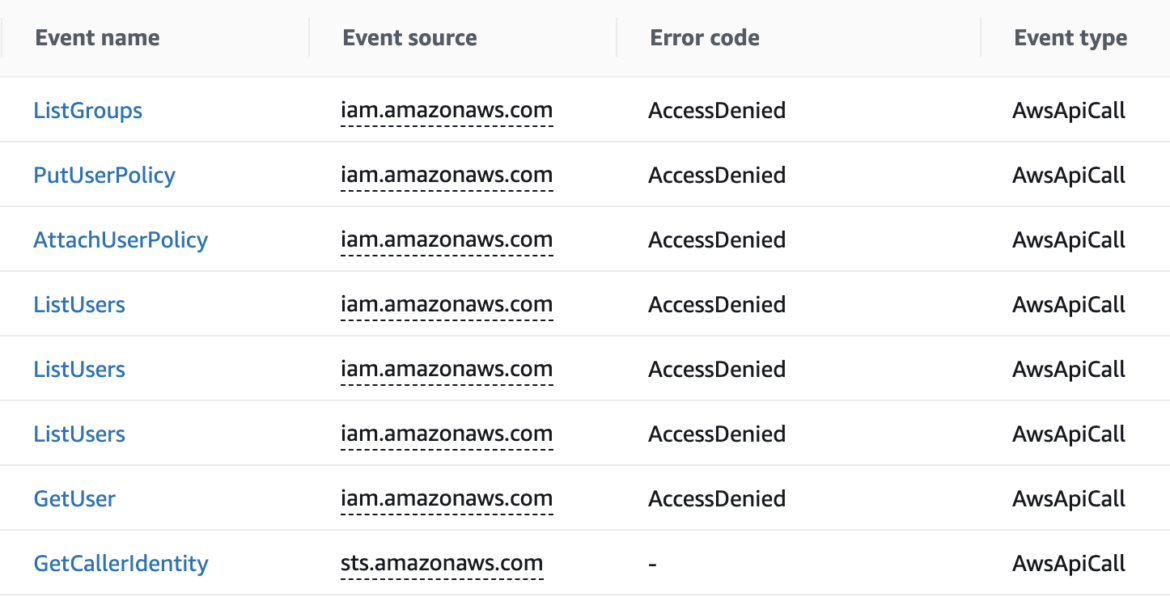 Lateral movement AWS account