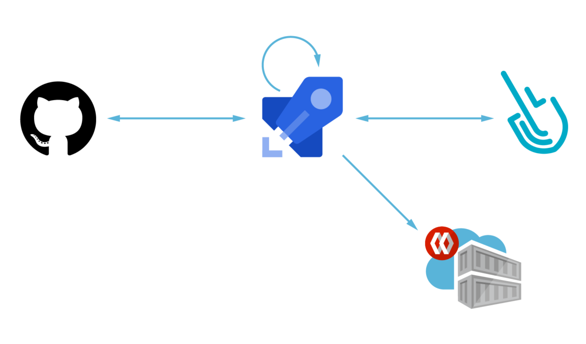 A diagram displaying the process of scanning containers for vulnerabilities in Azure Pipelines, using Sysdig Secure. An arrow pointing from the Azure logo, leads to an icon representing the building/scanning part of the pipeline. The Sysdig logo points the scanning icon to denote the process by which Sysdig Secure flags vulnerabilities. A final arrow pointing from the scanning icon to a container icon denotes how the vulnerability notification is then implemented in the container.