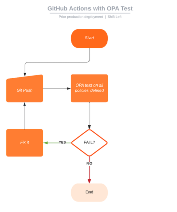 What is an Open Policy Agent (OPA)? | Sysdig