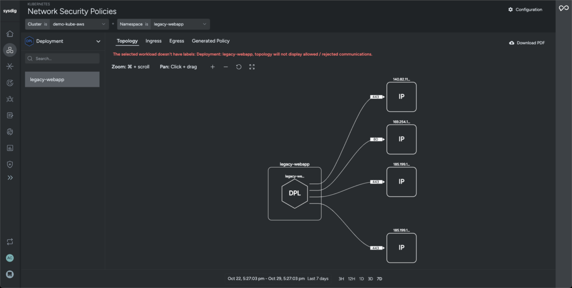 Network analysis