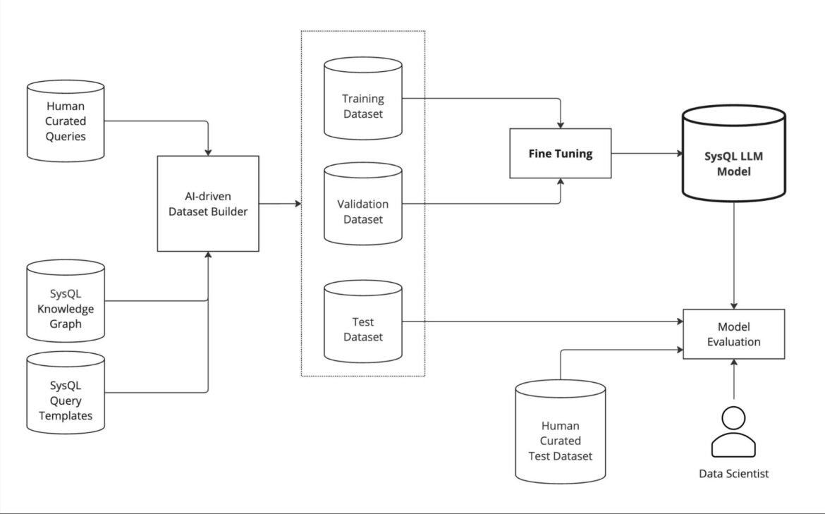 Sysdig Sage for Search