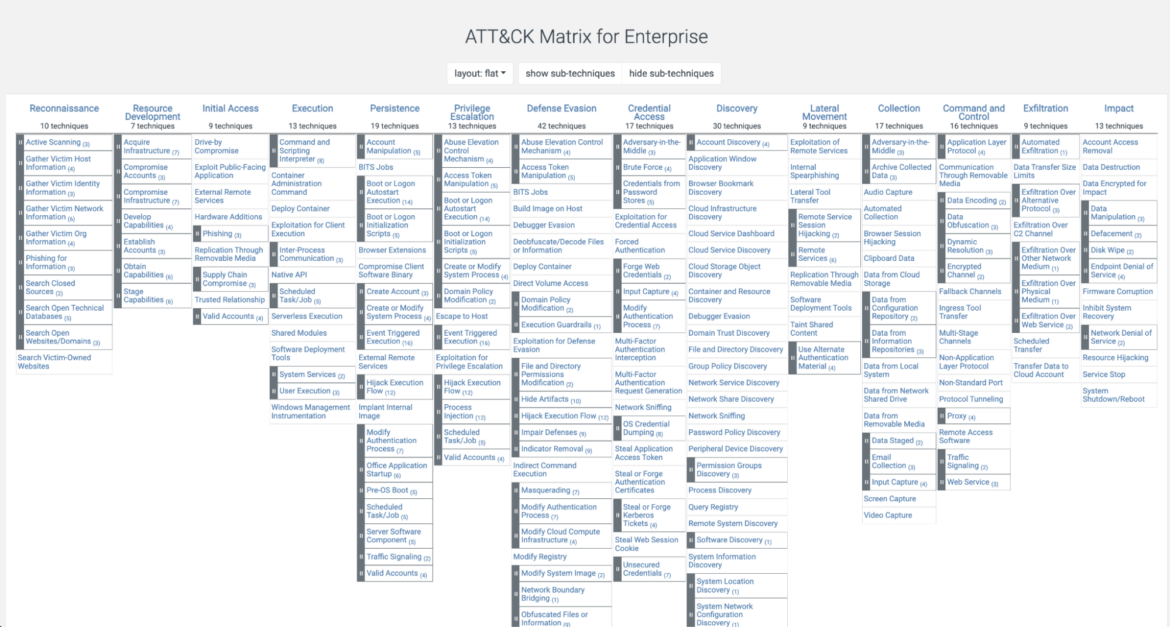 The ATT&CK Matrix for Enterprise