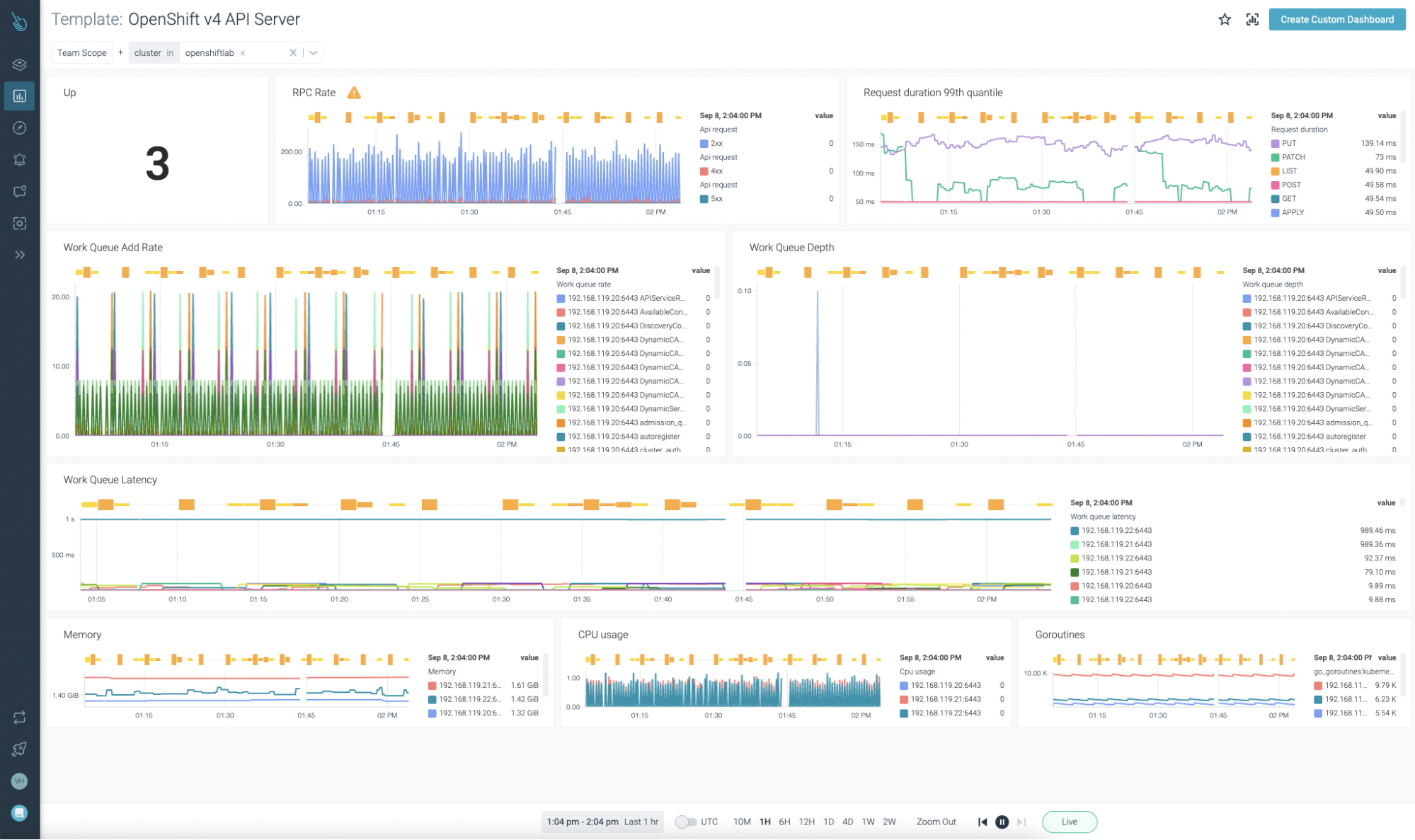 OpenShift API server dashboard