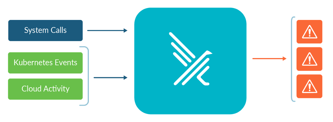 Three multi-tenant isolation boundaries of Kubernetes