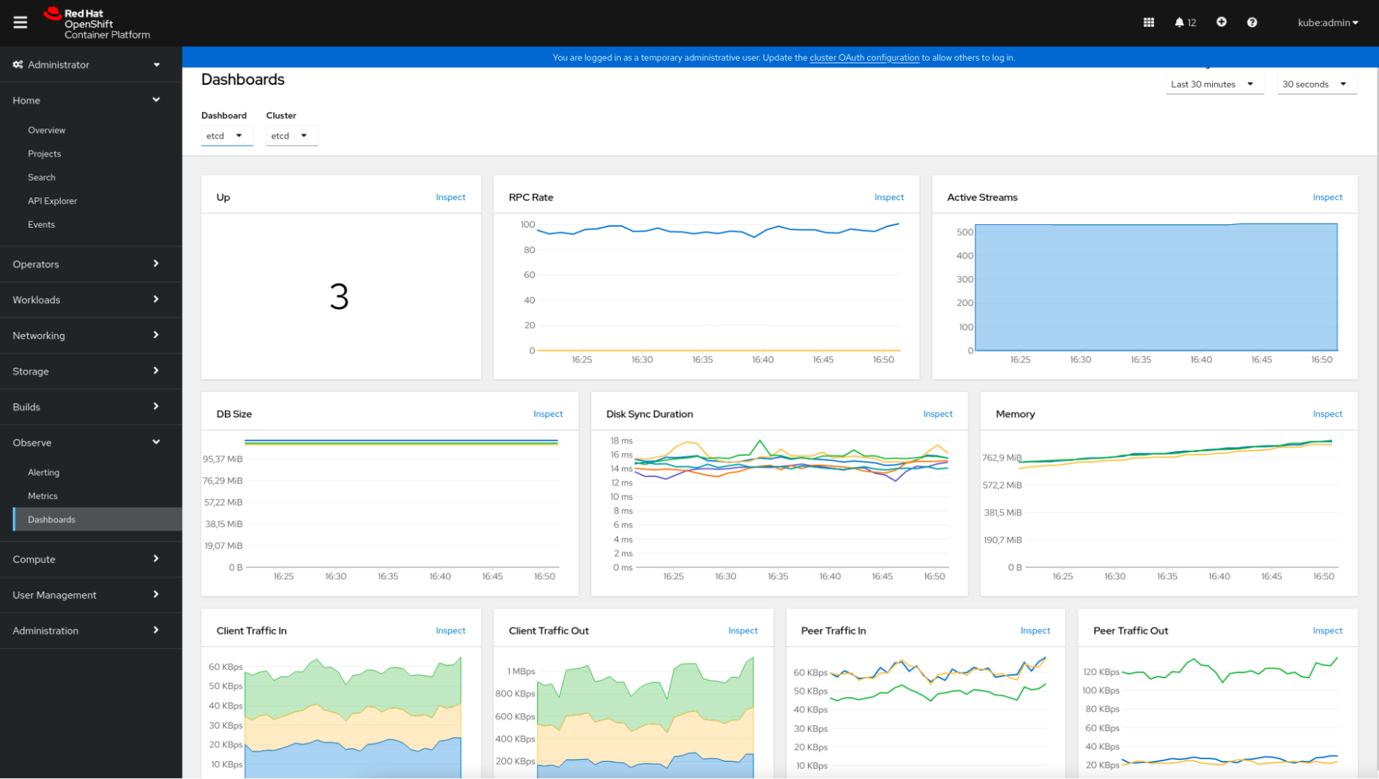 OpenShift metrics dashboard