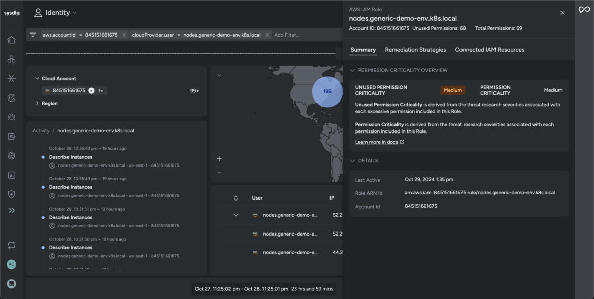 Identity Insights