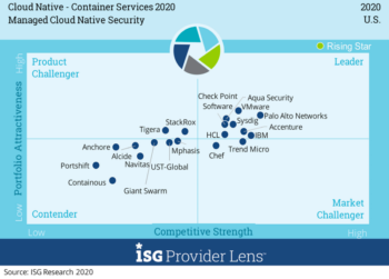 ISG Research 2020 Managed Cloud Native Security