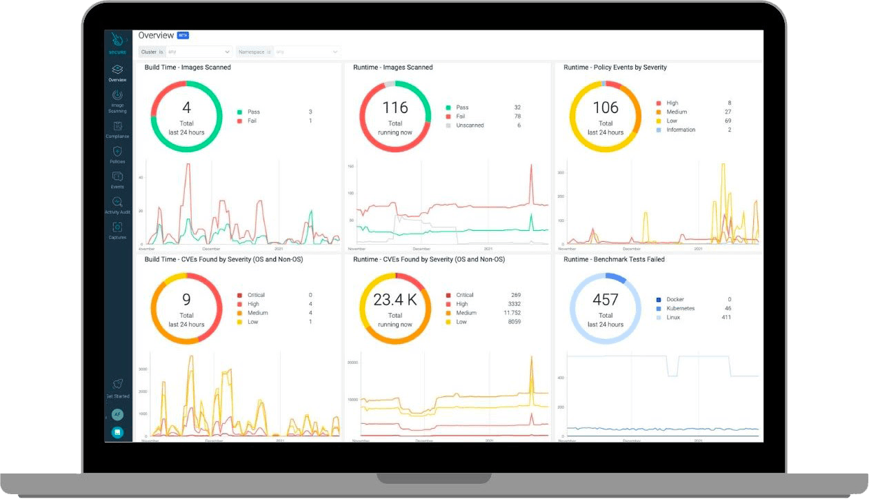 Laptop Secure Trial Dashboard