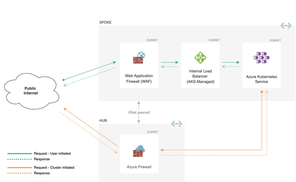 Network Security