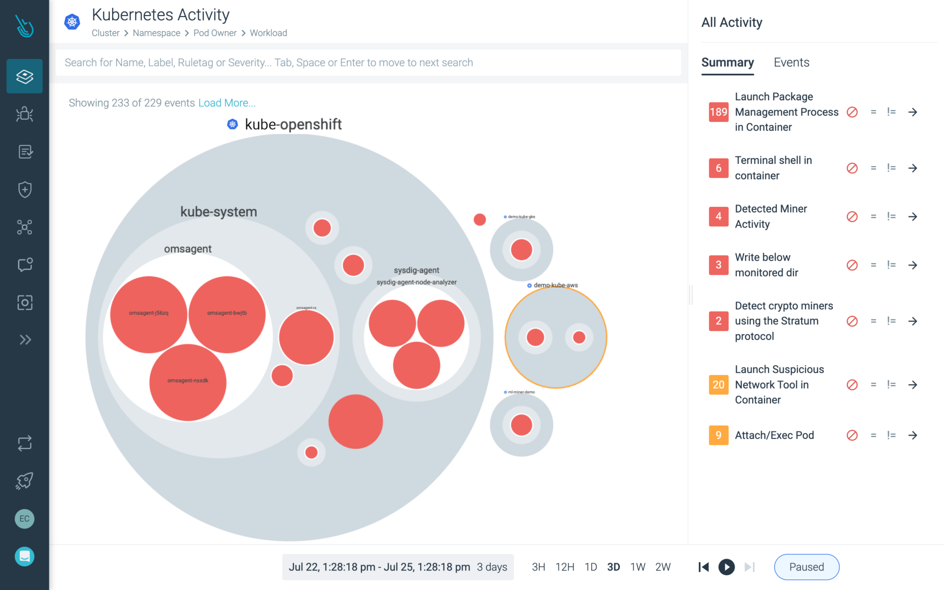 Red Hat OpenShift | Sysdig