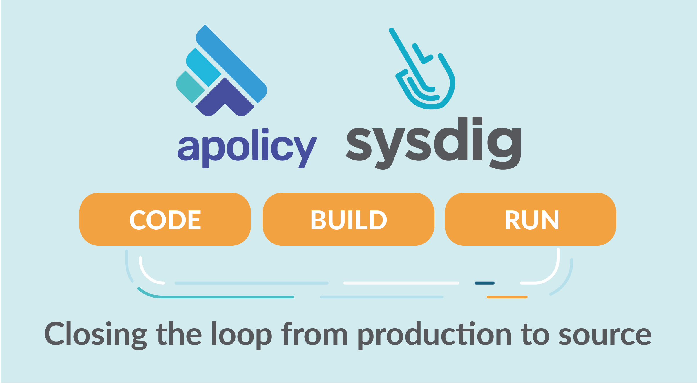 Sysdig and Apolicy join forces to help customers secure Infrastructure As Code and automate remediation thumbnail image