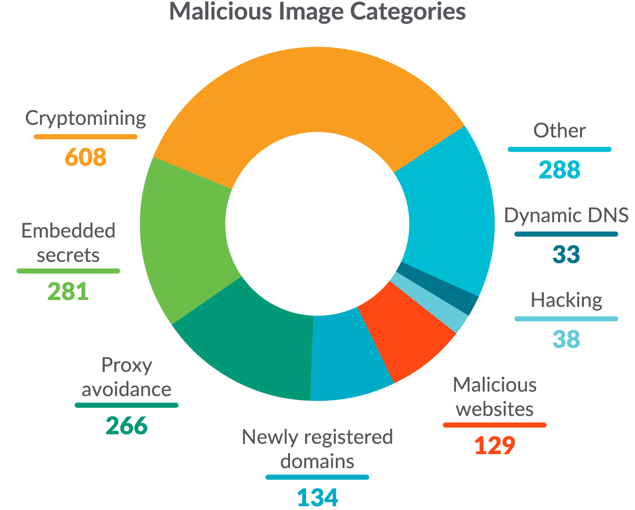 Malicious modifications to open source projects affecting thousands -  Sysdig Secure – Sysdig