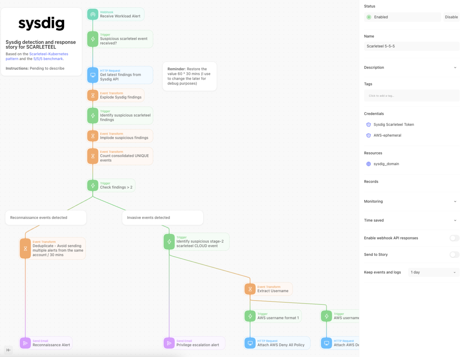 Beat the Clock: Meet the 555 Detection and Response Benchmark With ...