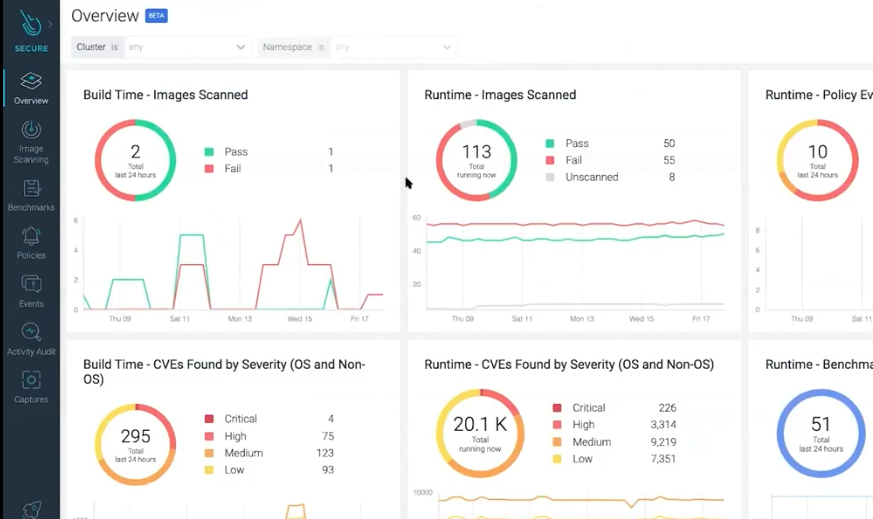 Runtime Security with the Sysdig Secure DevOps Platform
