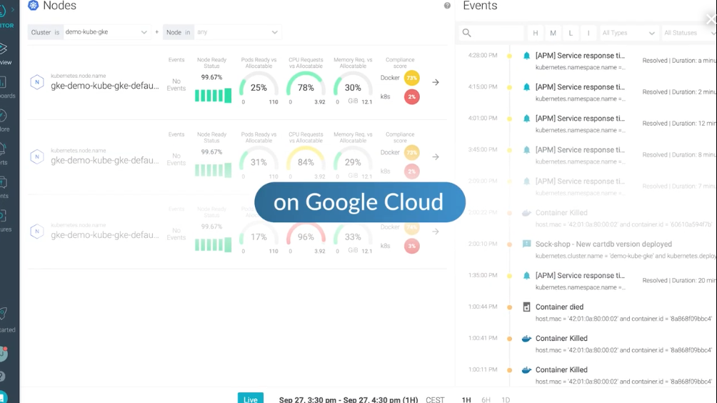 Sysdig plus AWS: Better Together